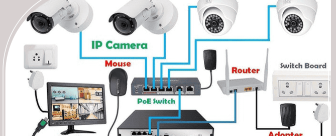 طریقه نصب دوربین مدار بسته به تلویزیون
