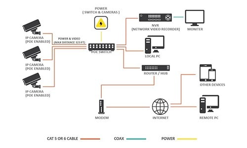 نقشه نصب دوربین مدار بسته