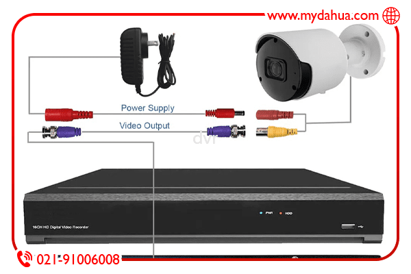 How many cameras does each dvr support هر dvr چند دوربین ساپورت می کند؟
