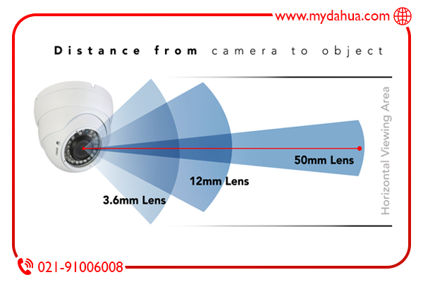 How-do-we-know-how-many-megapixels-CCTV-camera-has?