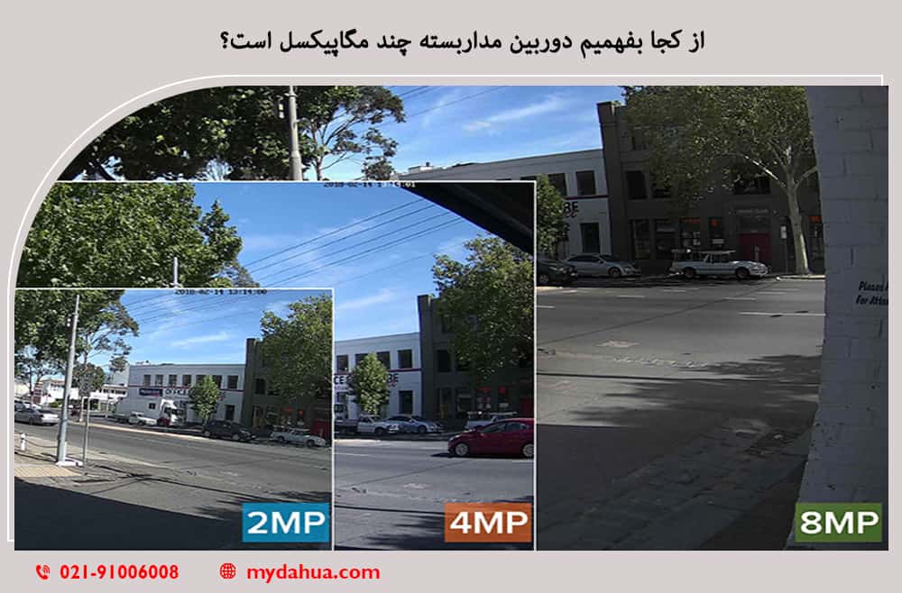 how-many-megapixels-does-your-cctv-camera-need