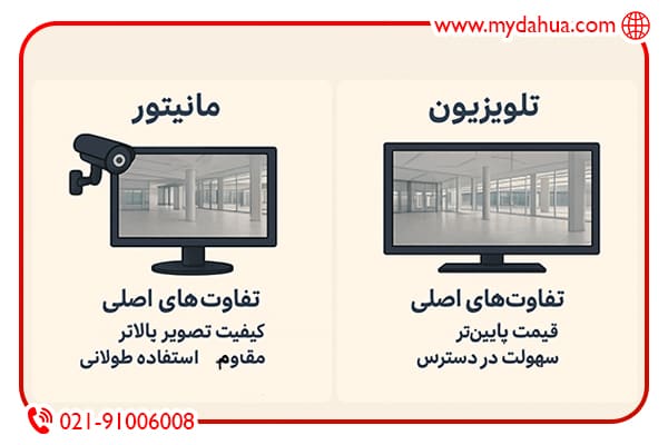 Which-monitor-is-better-for-CCTV-cameras