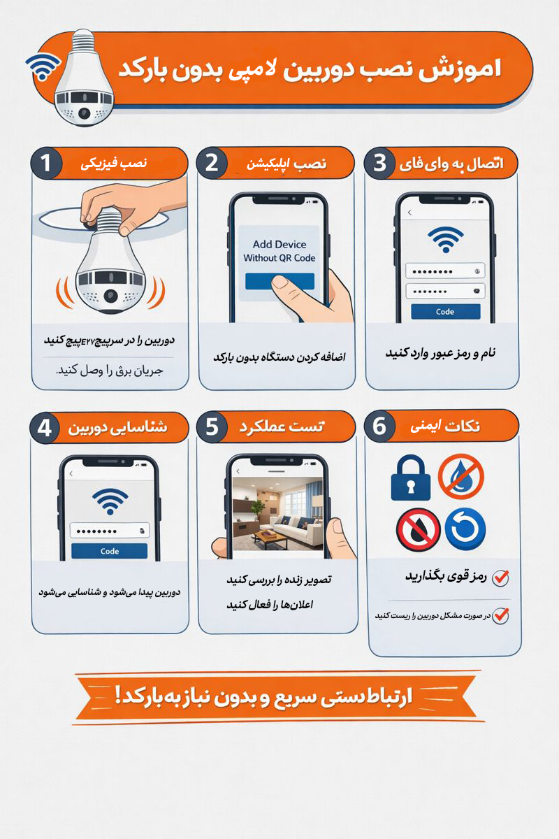 Installing-a-skylight-camera